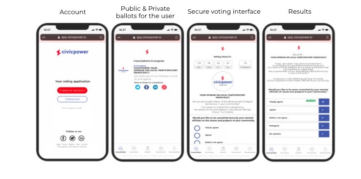 Civicpower: Making Blockchain-Based Voting a Reality