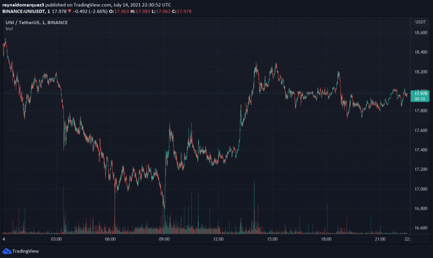 Controversy Over Uniswap $20M Grant To “DeFi Education Fund”, Failed Governance Model?