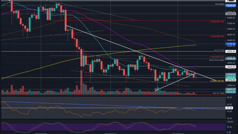 Crypto Price Analysis & Overview July 9: BTC, ETH, XRP, ADA, SOL