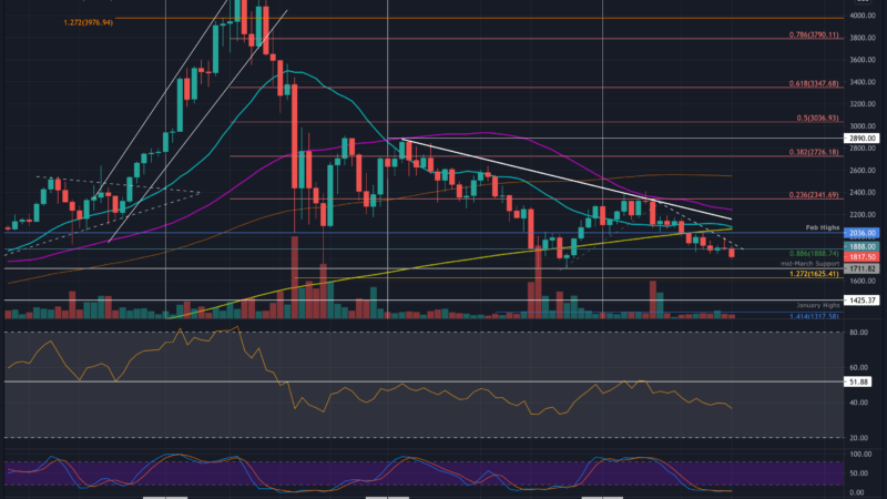 Ethereum Price Analysis: ETH Creates a Fresh Low for July, What’s Next
