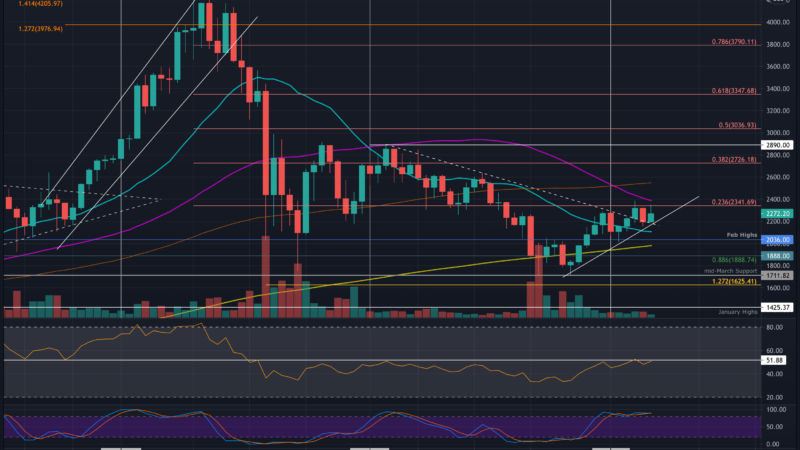 Ethereum Price Analysis: ETH Forming a Rising Wedge – is $2000 Retest Incoming?