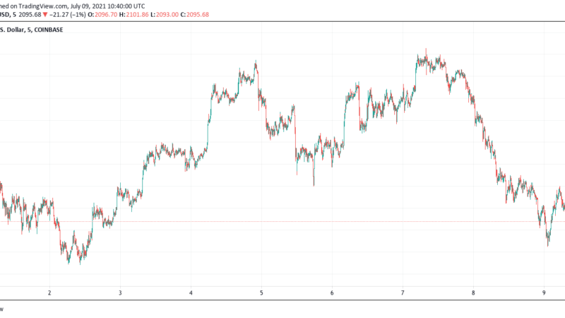 Ethereum Price Struggles As London Hard Fork Looms, Falls 4% To Lose $2,300 Hold