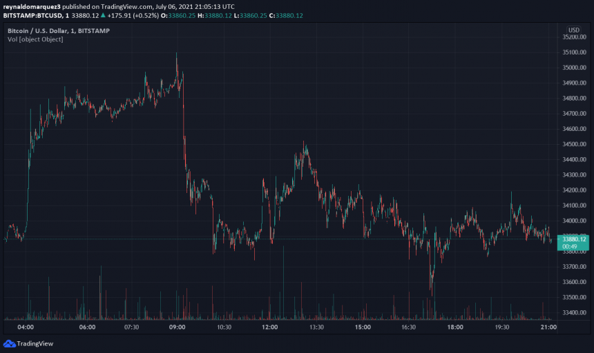 GBTC Unlocks Spells Doom For Bitcoin? Top Expert Breaks It Down