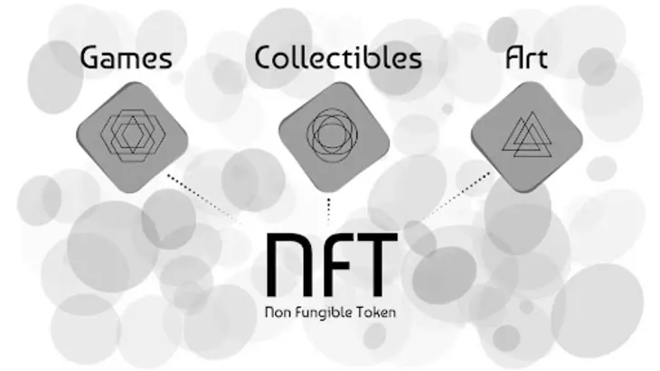Negotiate on NFT’s Purchase with DeFi Market Liquidations