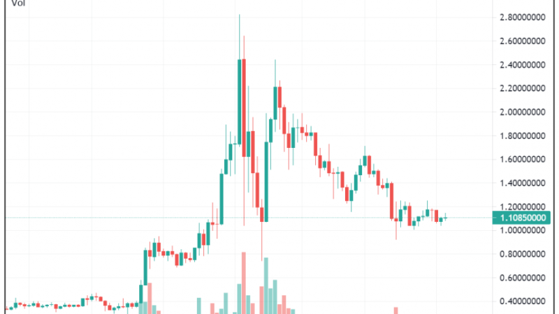 Polygon Opens Vault On MakerDAO, Commits $50 Million Worth Of Matic Tokens