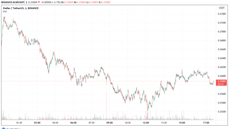 Stellar To Introduce AMM Functionality, What This Means For Its Ecosystem