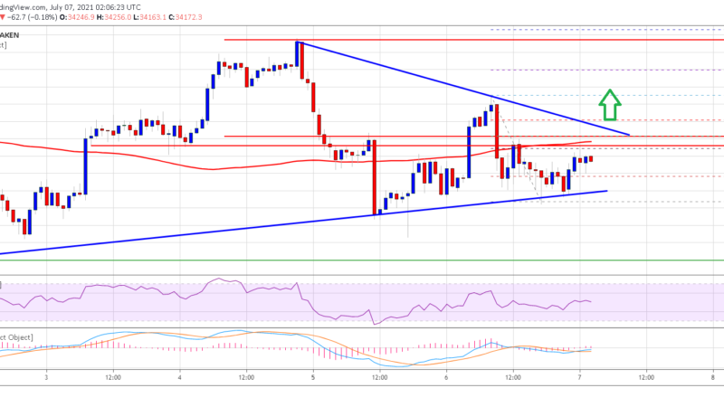 TA: Bitcoin Consolidates Below $35K, What Could Trigger Fresh Rally