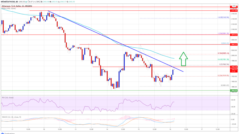 TA: Ethereum Consolidates, What Could Trigger Strong Recovery in ETH