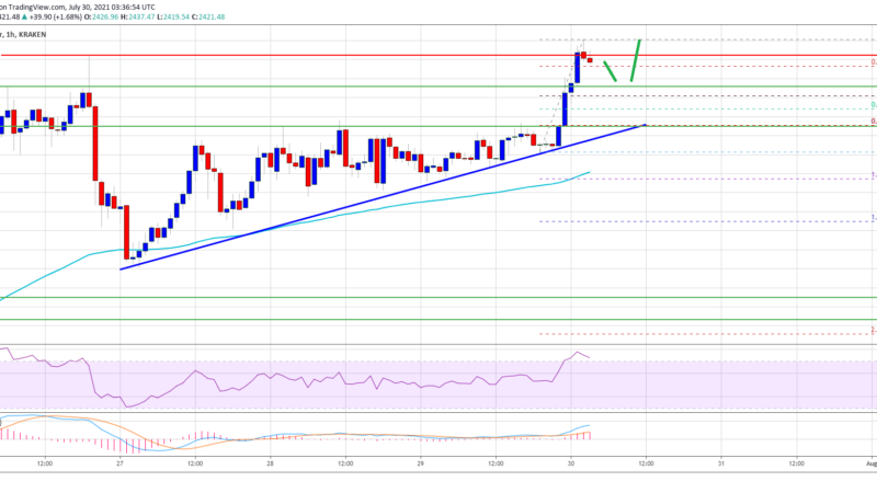 TA: Ethereum (ETH) Outpaces Bitcoin, Why Bulls Aim Larger Increase