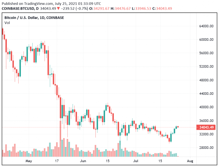 Tether To Conduct An Audit To Negate Claims Concerning Transparency