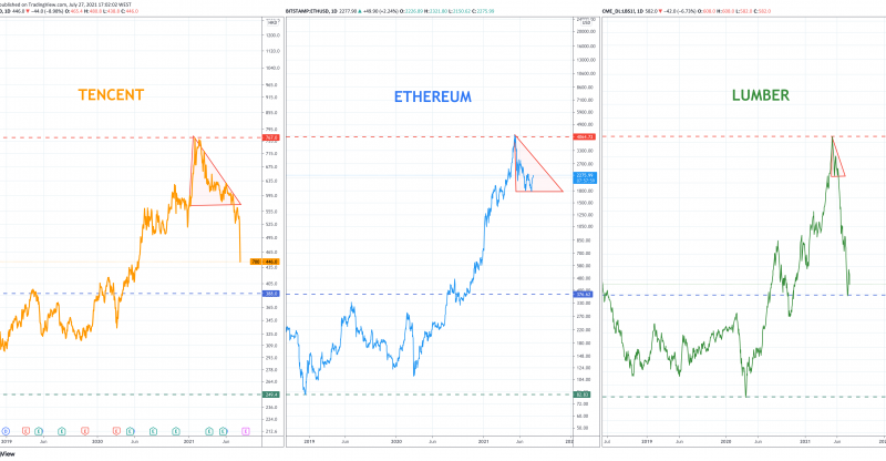 The Ominous Ethereum Comparison That Will Leave Bulls Petrified
