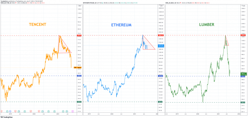 The Ominous Ethereum Comparison That Will Leave Bulls Petrified