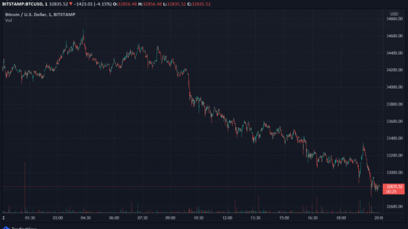 Why The Next 60 Days In Bitcoin (BTC) Could Be Wild