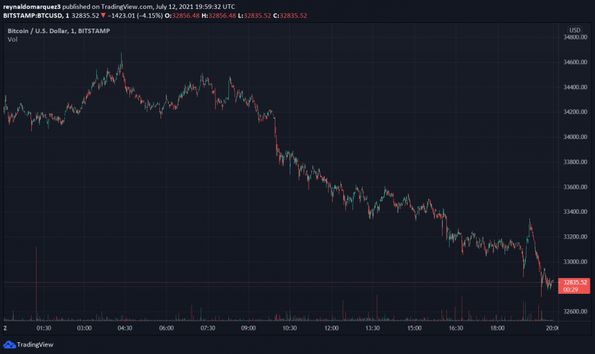 Why The Next 60 Days In Bitcoin (BTC) Could Be Wild