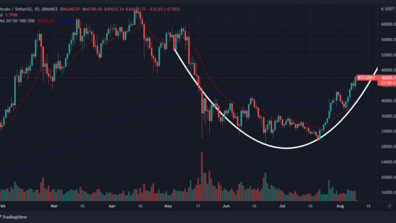 Bitcoin Dipped and Recovered: The U.S. Infraestructure Bill Drama Was Just a Bump For The BTC Price