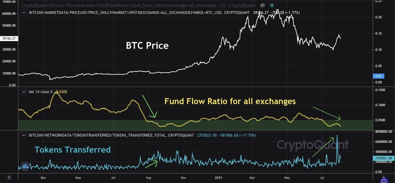 Bitcoin OTC Deals On The Rise: $131 Billion Moved in a Day (Analyst)