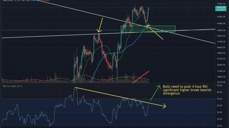 Bitcoin Price Analysis: After Correcting, BTC Faces the Critical 200-MA Again