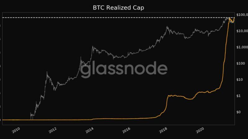 Bitcoin Realized Cap Hits a New ATH, Glassnode Reveals