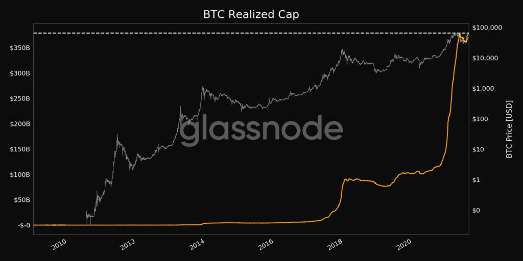 Bitcoin Realized Cap Hits a New ATH, Glassnode Reveals