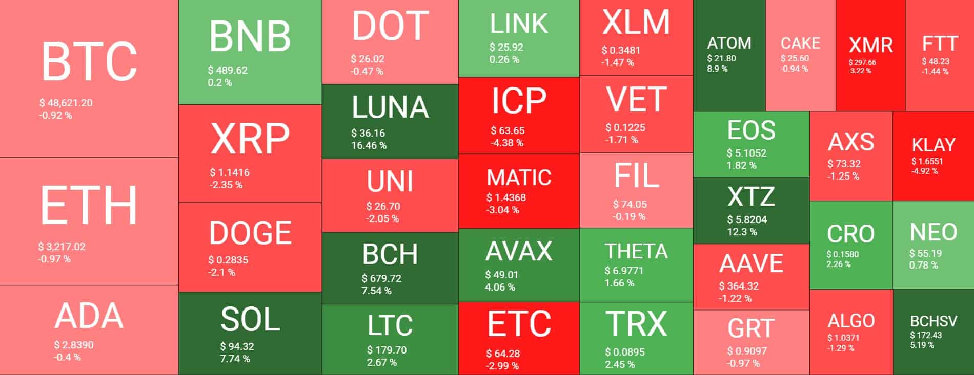 coin market watch
