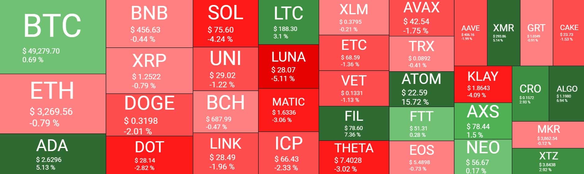Cardano (ADA) Sets New All-Time High as Bitcoin Reclaims $49K: Weekend Watch