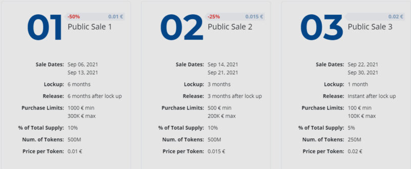 Crypto exchange Bit2Me launching native B2M token with September token sale