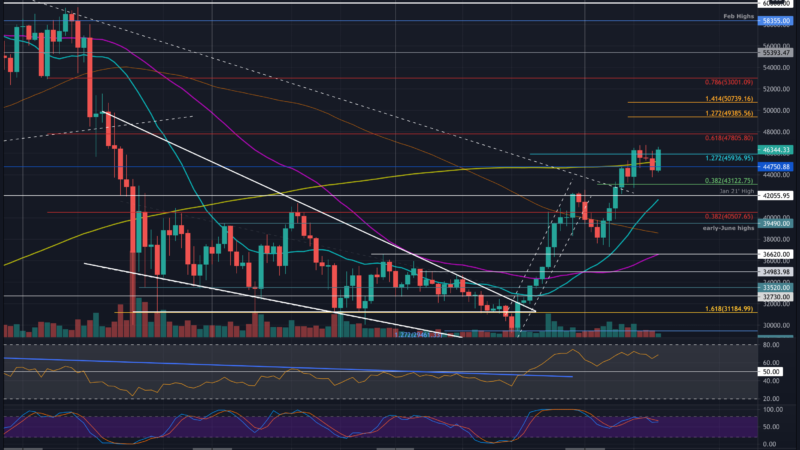 Crypto Price Analysis & Overview August 13th: Bitcoin, Ethereum, Ripple, Cardano, & Binance Coin.