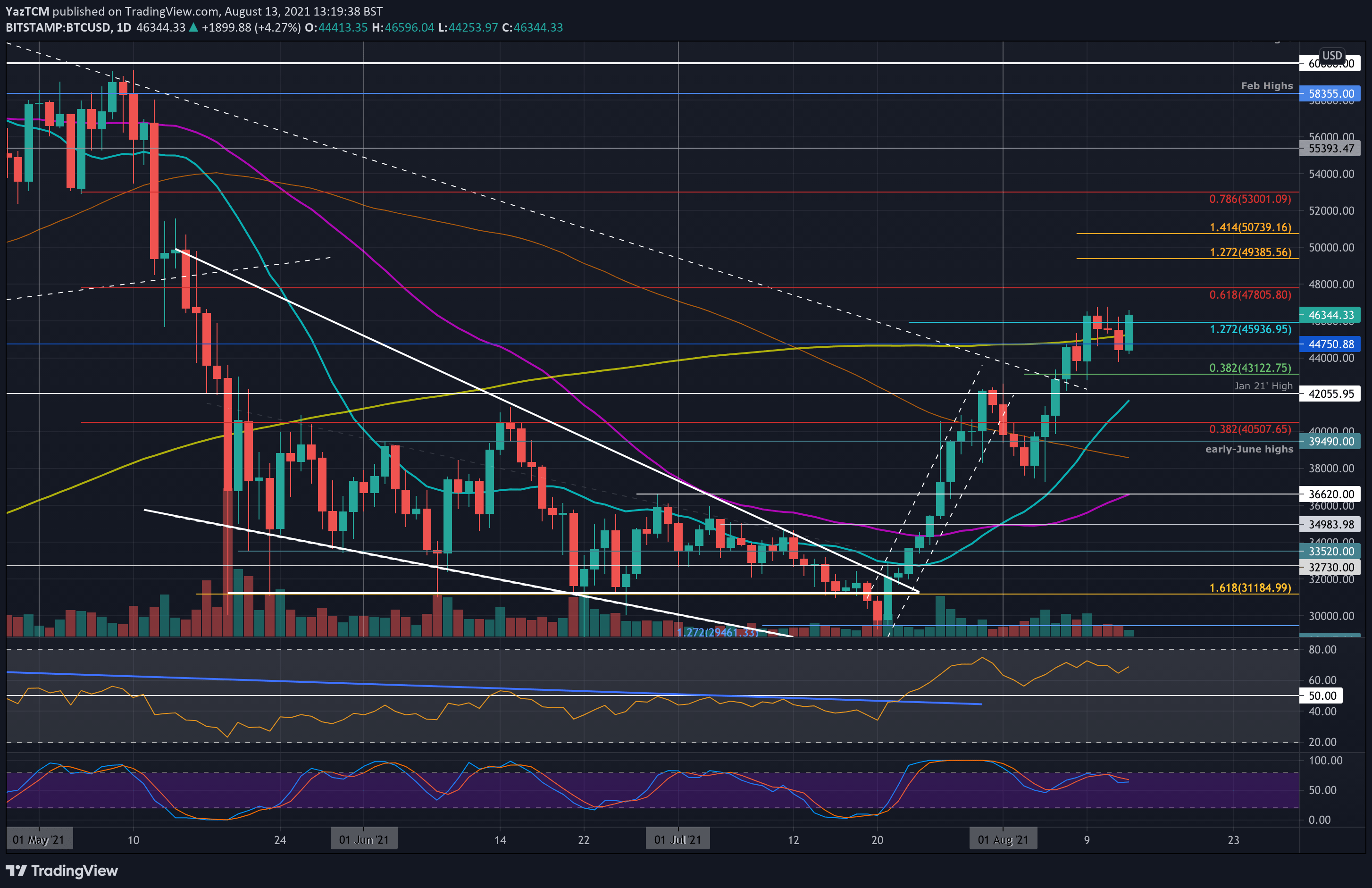 Crypto Price Analysis & Overview August 13th: Bitcoin, Ethereum, Ripple, Cardano, & Binance Coin.