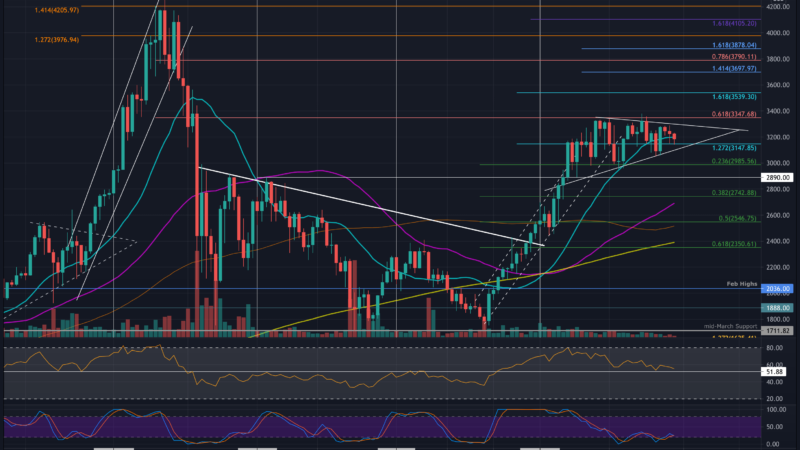 Ethereum Price Analysis: ETH Remains Flat, Attempts a Breakout Against Bitcoin