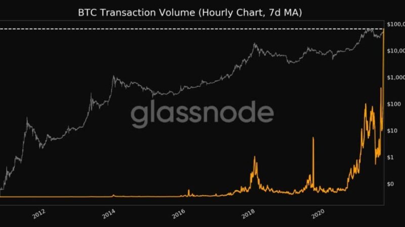 Over $8 Billion: Bitcoin Weekly Transactions Volume Reaches a New All-Time High