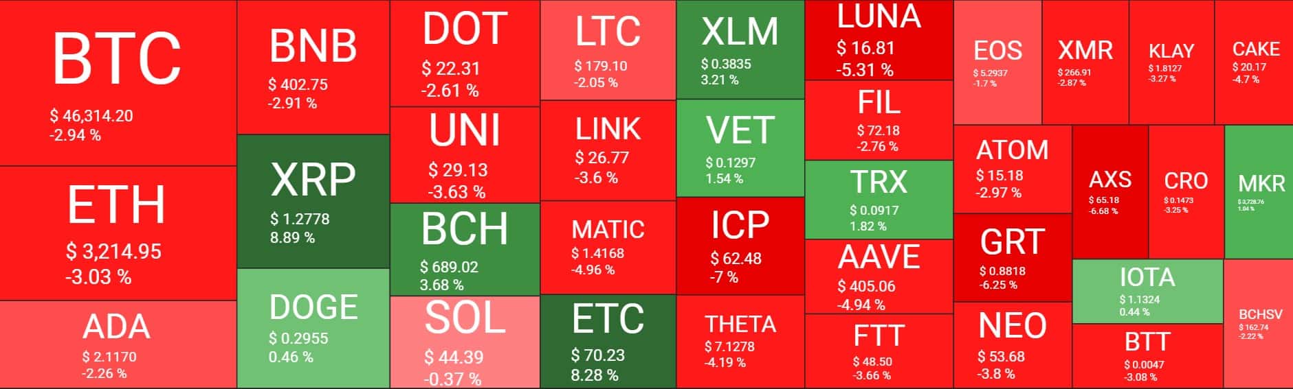 Ripple (XRP) Explodes 60% Weekly, Surpassing $1.3: Bitcoin at $46K (Market Watch)