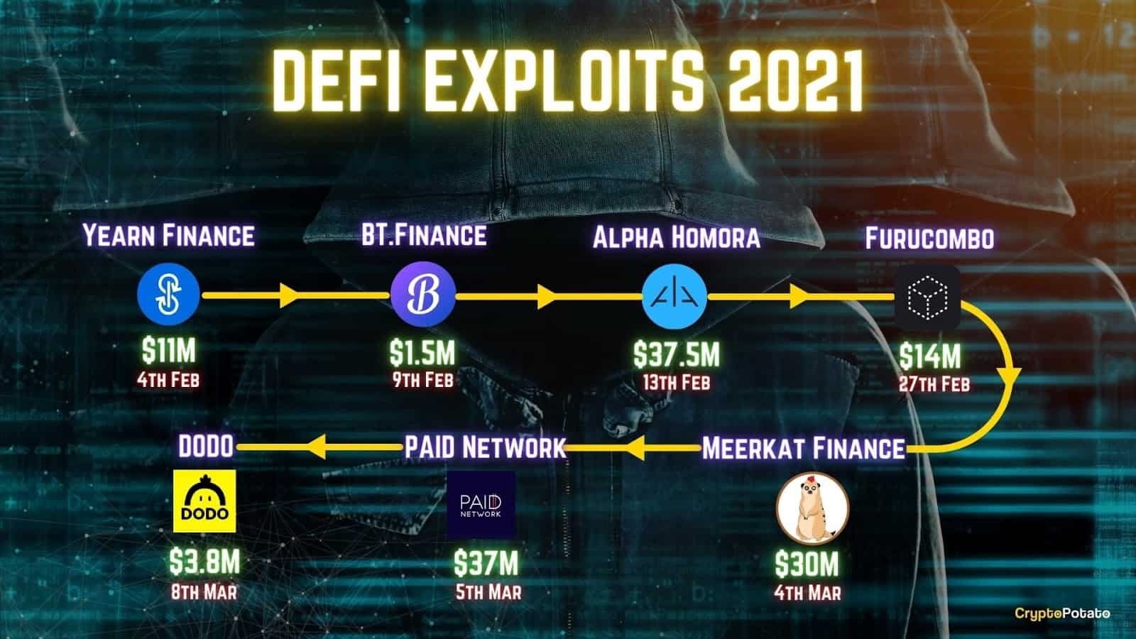 The $600M PolyNetwork Hack: What Exactly Happened and What Investors Should Be Aware of