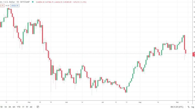 $330 Billion Wiped Off the Total Market Cap on Bitcoin’s Worst Day Since May (Market Watch)