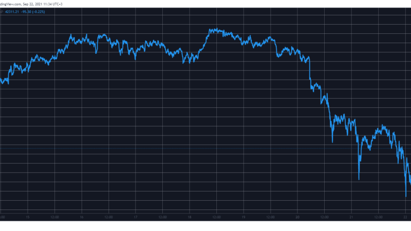 Bitcoin Dropped to 7-Week Low Beneath $40K Before Recovering (Market Watch)