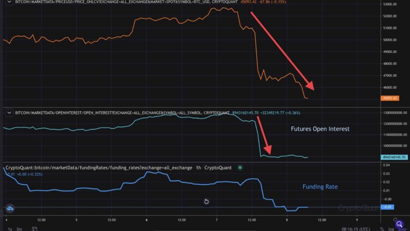 Bitcoin Price Analysis: What Drove the 19% Crash and is the Pain Over?