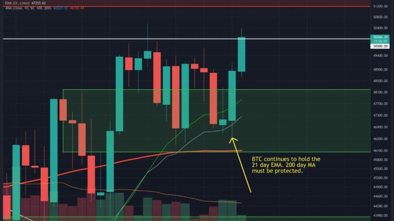 Bitcoin Retests the Critical $50K Level, Is It Close to Breaking Out? (BTC Price Analysis)