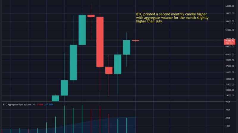 BTC Makes 2nd Consecutive Green Monthly Close, Time For Next Major Move? (Bitcoin Price Analysis)