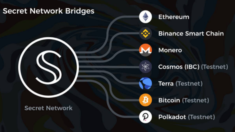 Shinobi: Secret Network launches new bridge protocol to Bitcoin