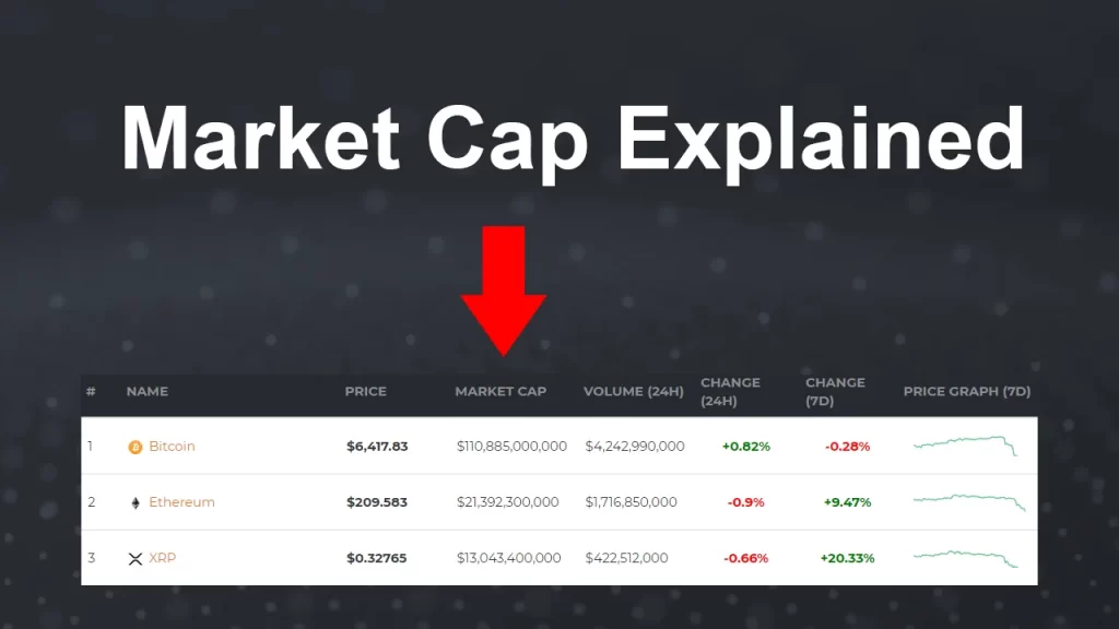 What Is the Market Cap and Does It Affect Fantasy Finance?
