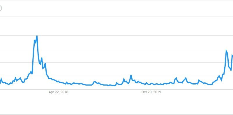 3 Reasons Bitcoin’s ATH Looks More Bullish Now Than in April 2021