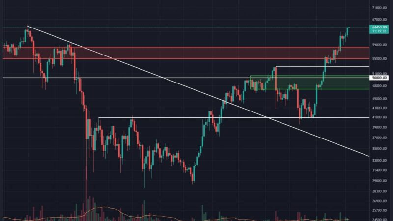 Bitcoin Price Analysis: What to Expect Following a New ATH for BTC?