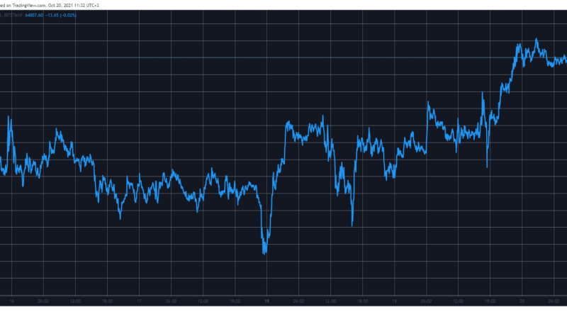 Crypto Market Cap Breaks ATH: Bitcoin Dominance Soars as Altcoins Struggle Against BTC (Market Watch)