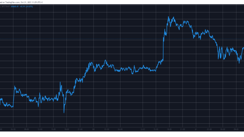Crypto Market Cap Tops $2.6T: Solana Explodes 20% and ETH Up 8% (Market Watch)