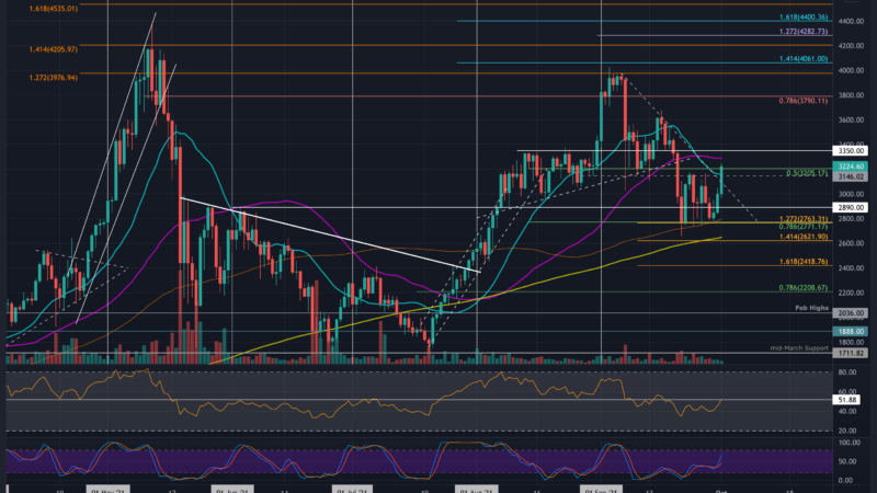 Crypto Price Analysis & Overview October 1st: Ethereum, Ripple, Cardano, Binance Coin, & Uniswap