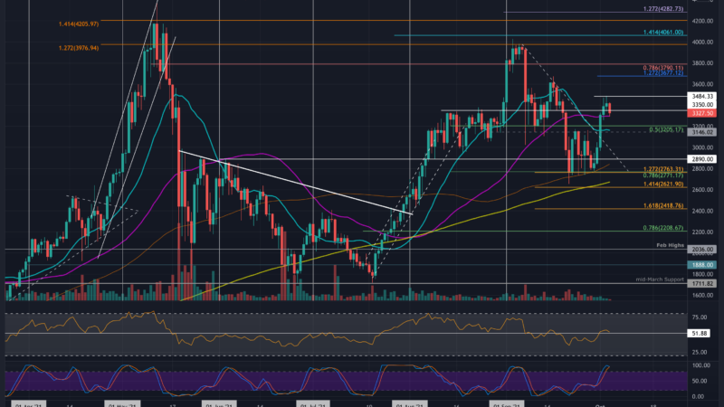Ethereum Price Analysis: ETH Breaks Back Above 50-Day MA Following a 9% Weekly Surge