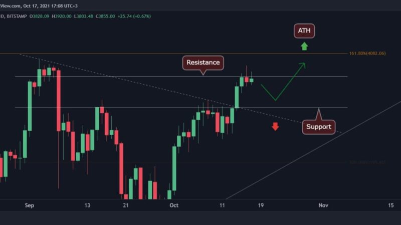 Ethereum Price Analysis: ETH Consolidates, Is Correction Inbound Before Breaking $4000?