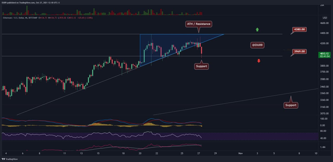 Ethereum Price Analysis: ETH Dips Below $4K, Can Bulls Defend the Important Level?