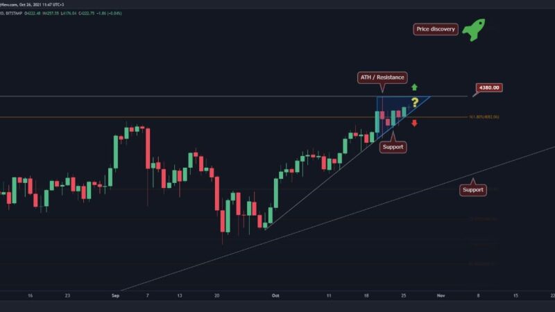 Ethereum Price Analysis: ETH Primed to Take a Stab at ATH Once Again