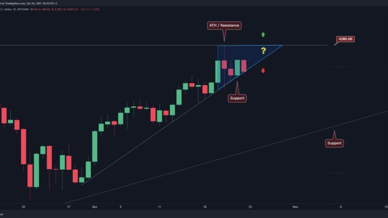 Ethereum Price Analysis: ETH Struggles At Critical Support, Breakdown Can Lead to $3500 Retest