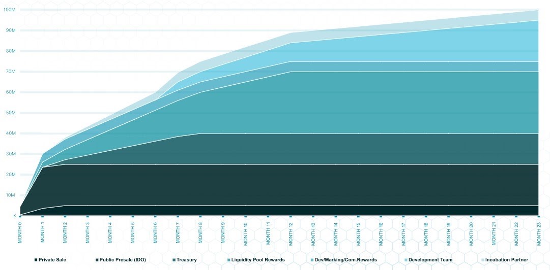 Pacific DeFi: Expanding DeFi-Based Yield Capabilities